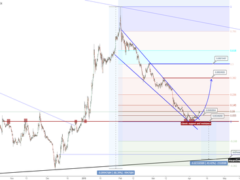 Selecting the most appropriate Currency Trading Software